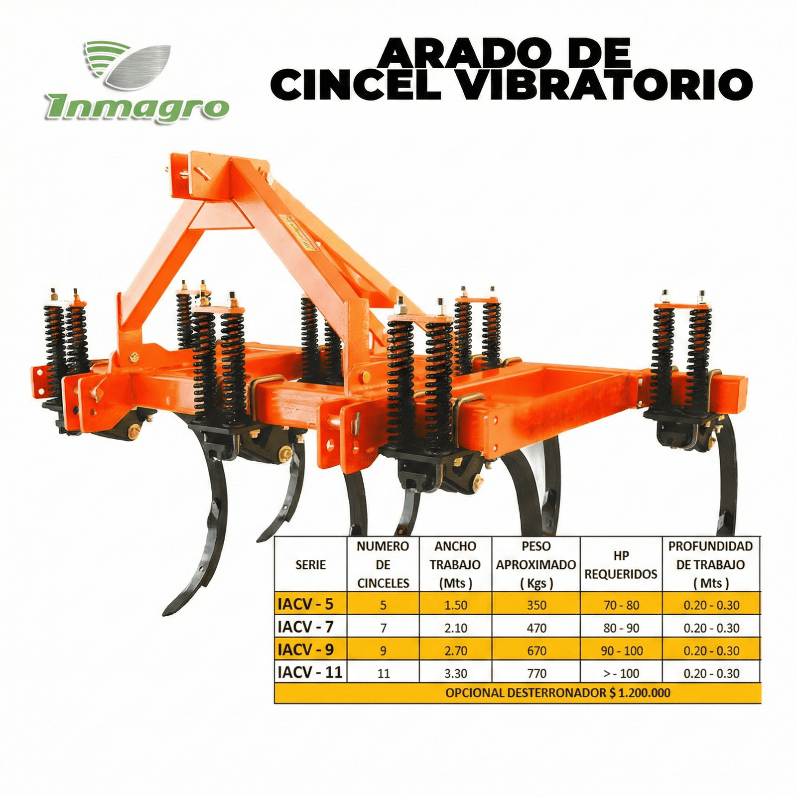 ESPECIFICACIONES DE UN ARADO DE CINCIL VIBRATORIO